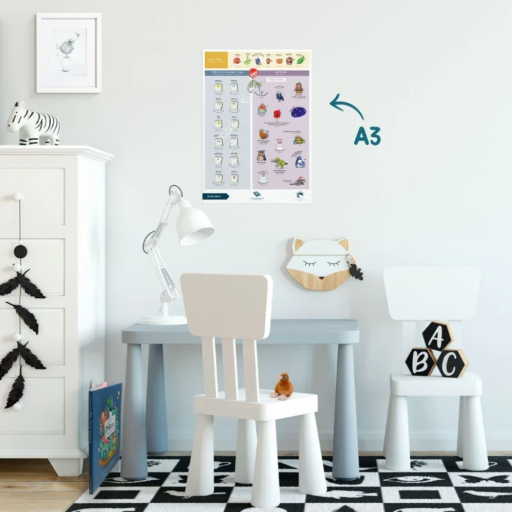 Poster A3 - Dates - Te Reo Mori