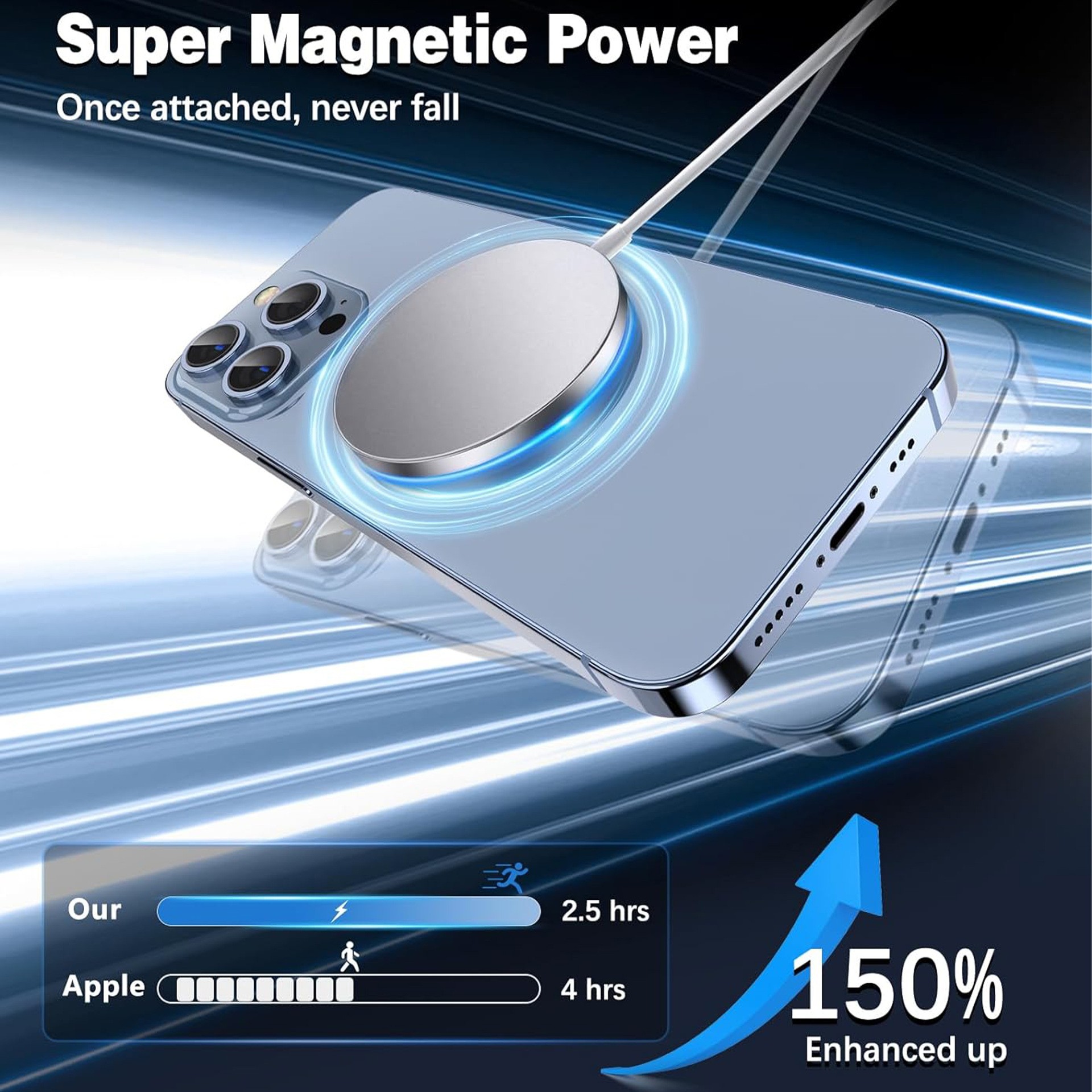 Single Magnetic Wireless Charger For Mobile Phone