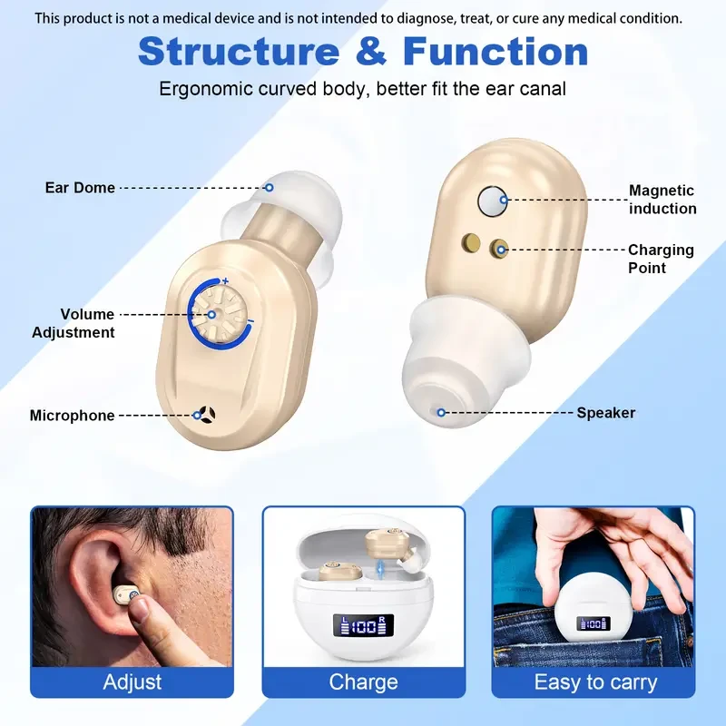 RKEPIE Rechargeable Sound Amplifier  Portable Noise-Cancelling Hearing Device with Adjustable Volume