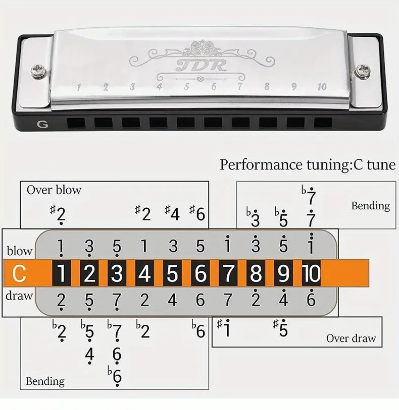 JDR 7-Piece Blues Harmonica Set Keys C, D, E, F, G, A, Bb (10-Hole, 20-Tone) with High-End PU Protective Case