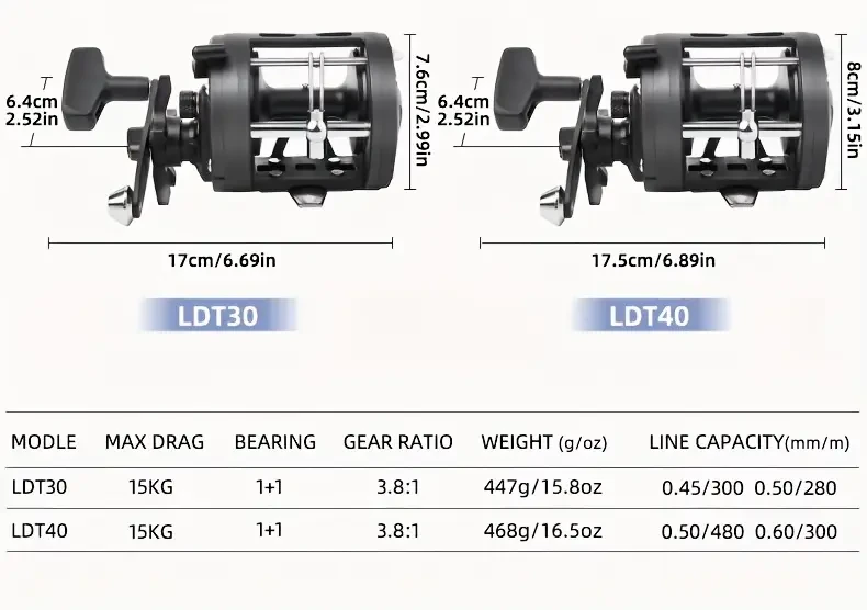 BILLINGS Smooth Trolling Baitcasting Reel  3.8:1, 15 kg Max Drag, Ambidextrous, Aluminum Alloy (Saltwater-Ready)