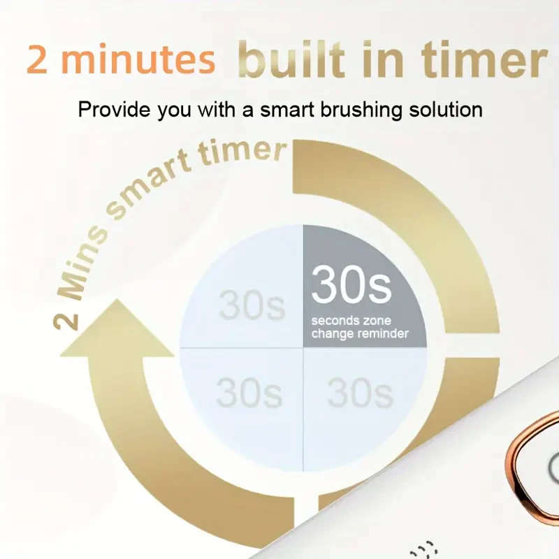 Sarmocare Rechargeable Electric Toothbrush  IPX7, 5 Cleaning Modes, 8 Replacement Heads (USB-C Travel-Ready)