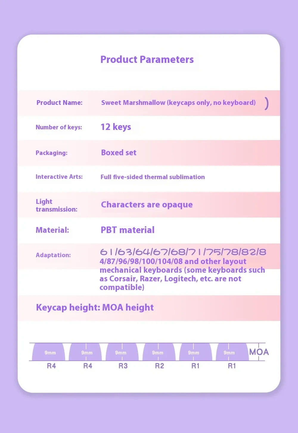 Five-sided Sublimation Moa Highly Cute Personality Fit Mechanical Keyboard Cap