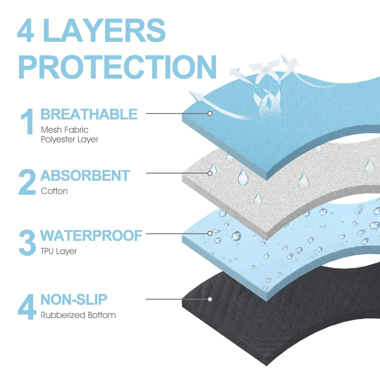 Washable Dog Urine Pad, Waterproof Toilet Training Mat For Dogs, 89.5 X 59.2 Cm - 34.5 In X 23 In, Washable Urine Pad Non-Slip Diaper Pad, For Puppies And Cats, 2 Packs