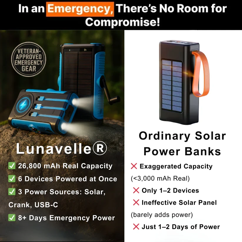 Lunavelle Wireless Solar Power Bank