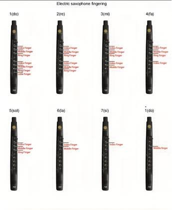 SUNRISE MELODY M1 EWI Beginner-Friendly Digital Wind Instrument with 26 Timbres & Touch-Key Precision