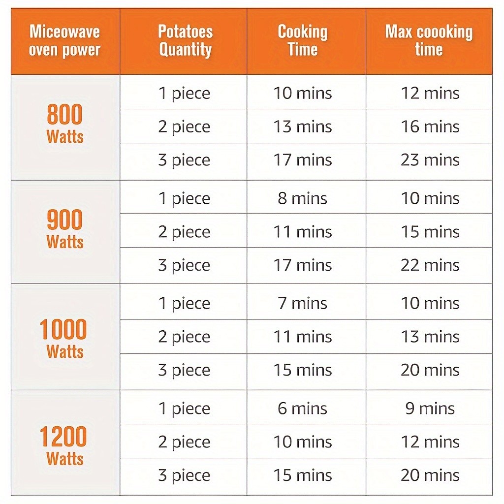 YUMIPLUS Microwave Potato & Bacon Baking Box  Compact Home Baking Helper Tool