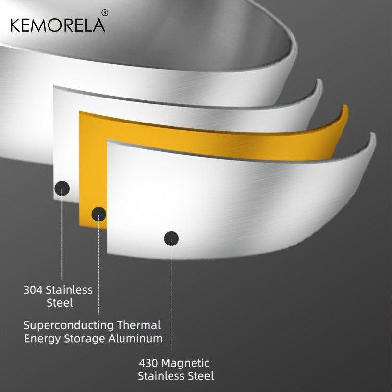 KEMORELA Nonstick Frying Pan  304 Stainless Steel Easy-Clean Skillet for Eggs, Omelettes & Everyday Cooking