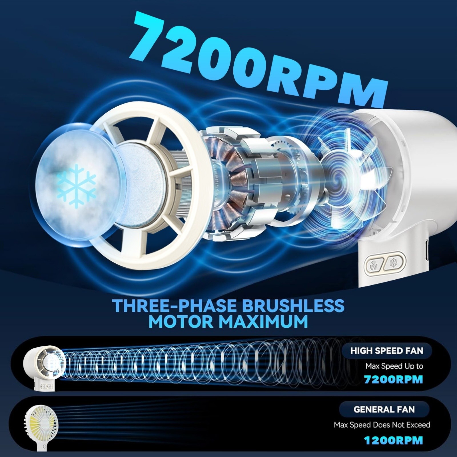 iWhale Portable Handheld Cooling Fan with Ice-Cooling Pad  Powerful Cooling Relief Anywhere You Go