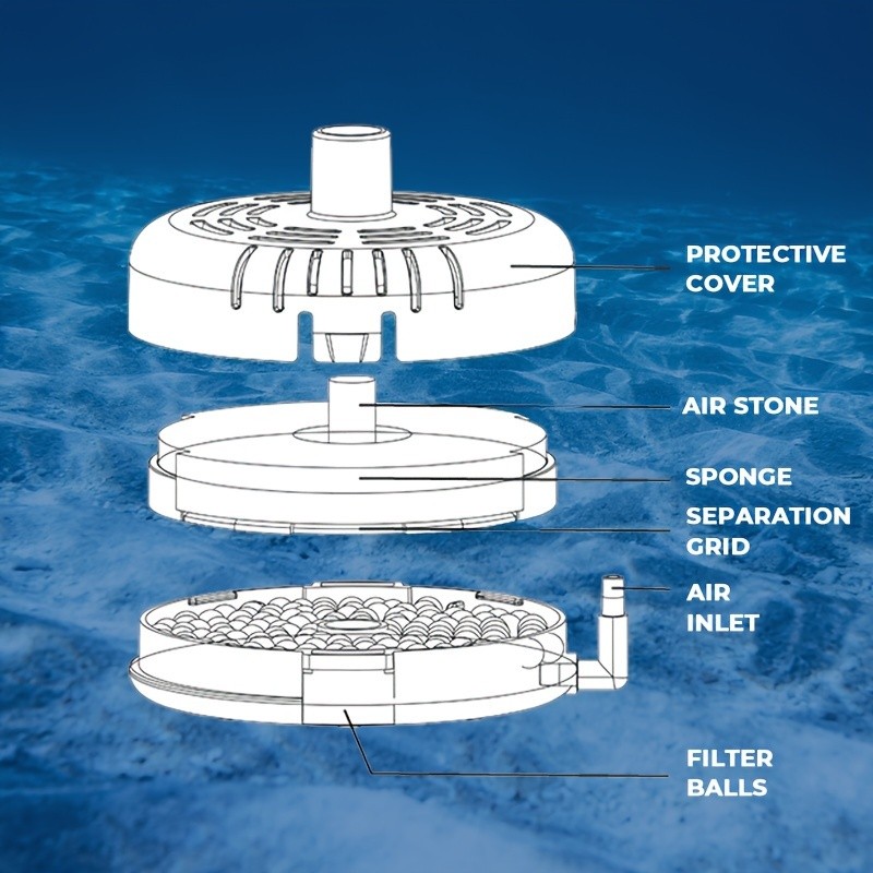 iWhale Mini Sponge Filter with Foam, Air Stone & Suction Cup  Safe Bio-Filtration for Small Tanks up to 18.93L