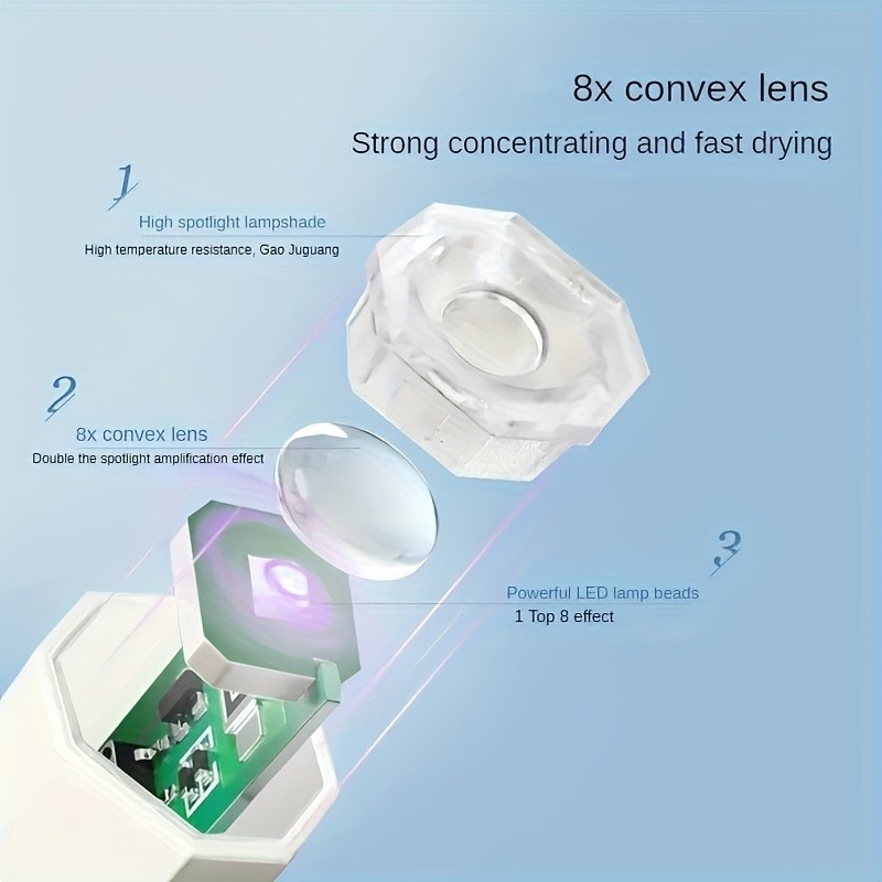 FEIYBA Portable Mini Nail Lamp with Digital Display  Fast Wireless Gel Curing for Home, Travel & Nail Art Anywhere