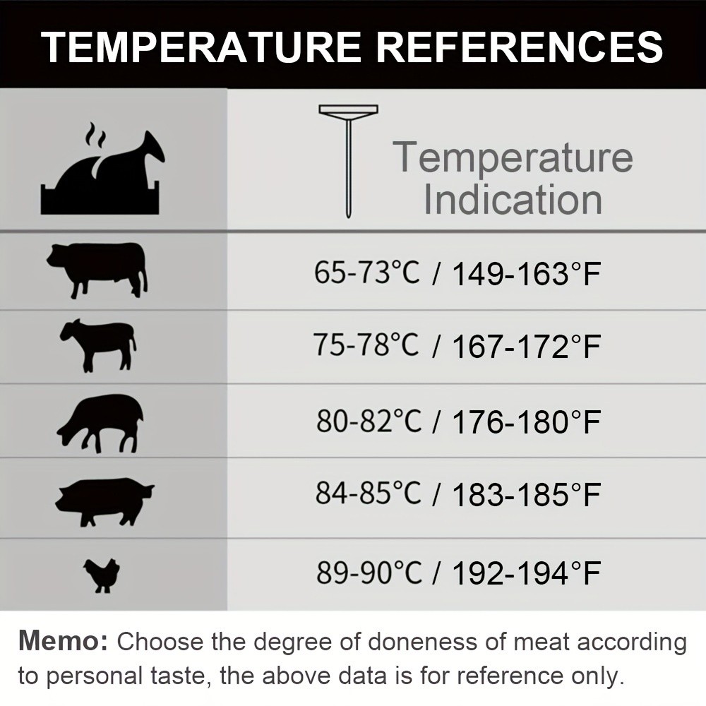 KT THERMO Stainless Steel Meat Thermometer  Glass-Dial Probe Gauge for BBQ, Roasting & All Meat Cooking