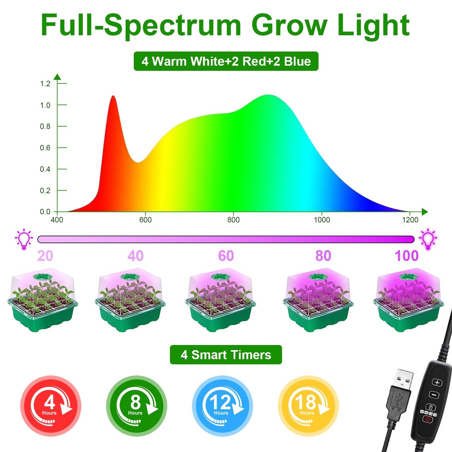 Humidity Vented Dome Tray