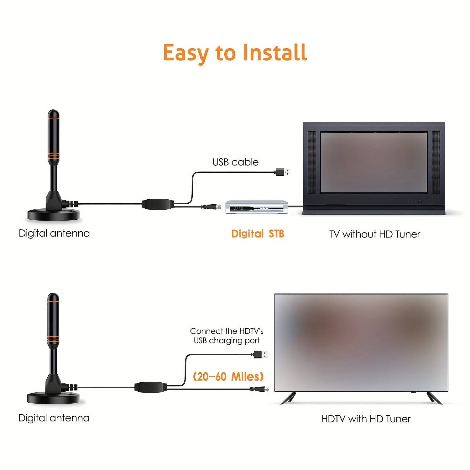 TUOGTCI 2025 Model Indoor Car TV Antenna