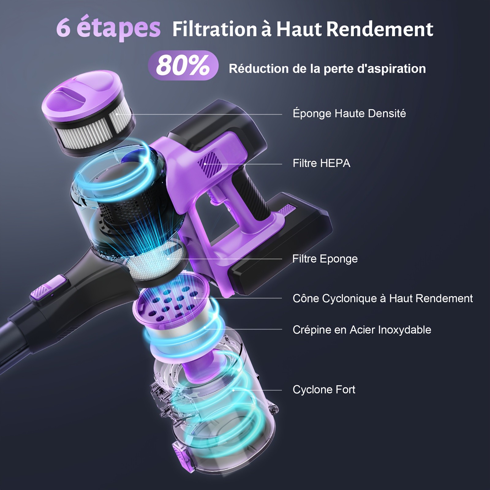 Cordless Vacuum Cleaner