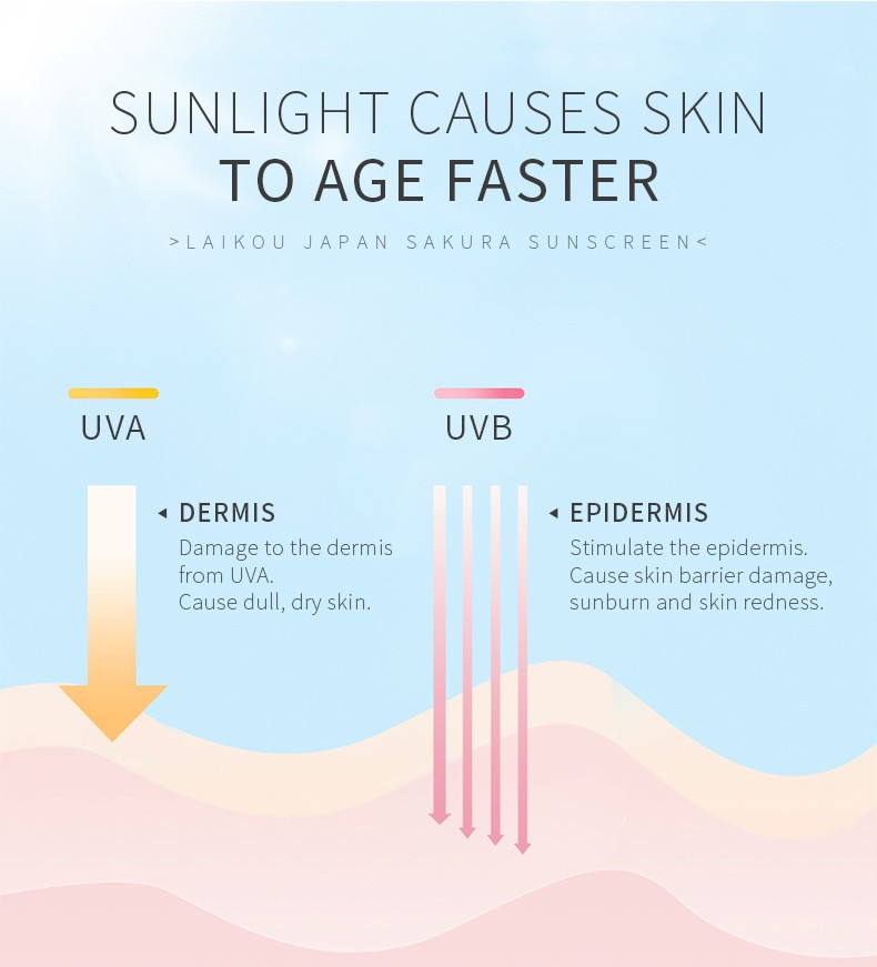 Laikou Japan Sakura Sunscreen  Ultimate Protection with SPF 50+