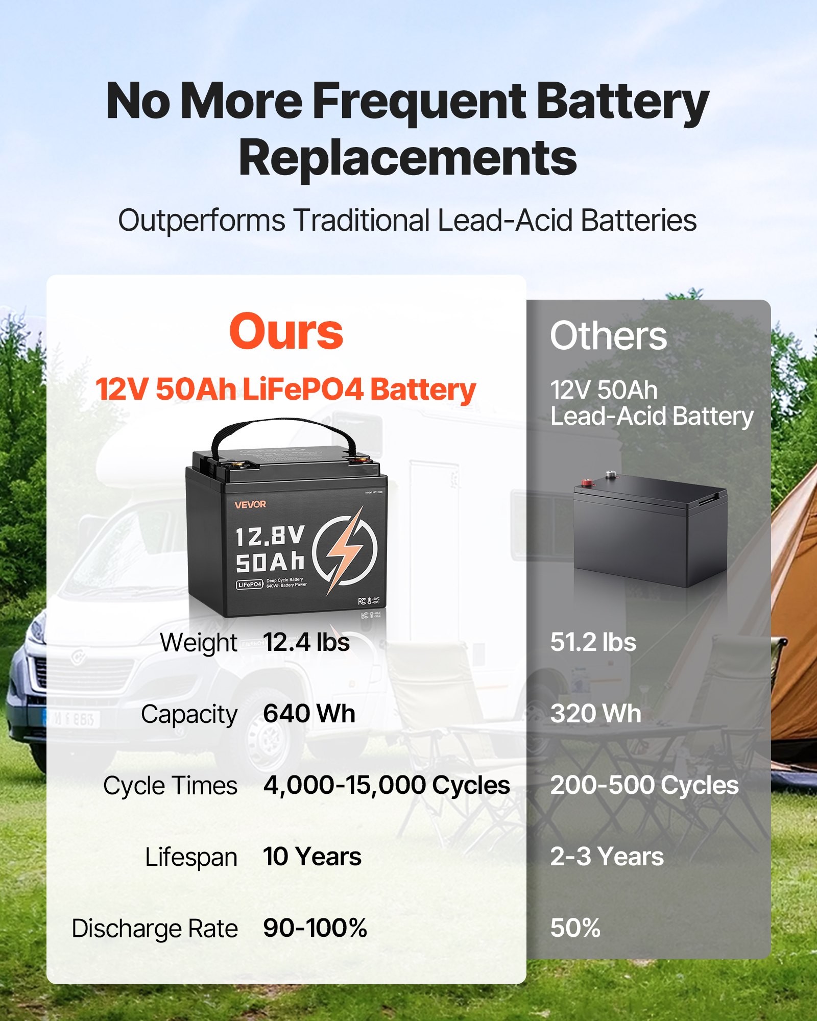 LiFePO4 Rechargeable Lithium Battery