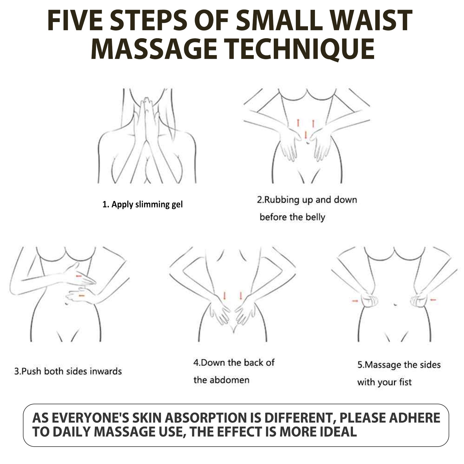 Jaysuing 7 Days Slimming Gel  Targeted Weight Loss & Skin Firming