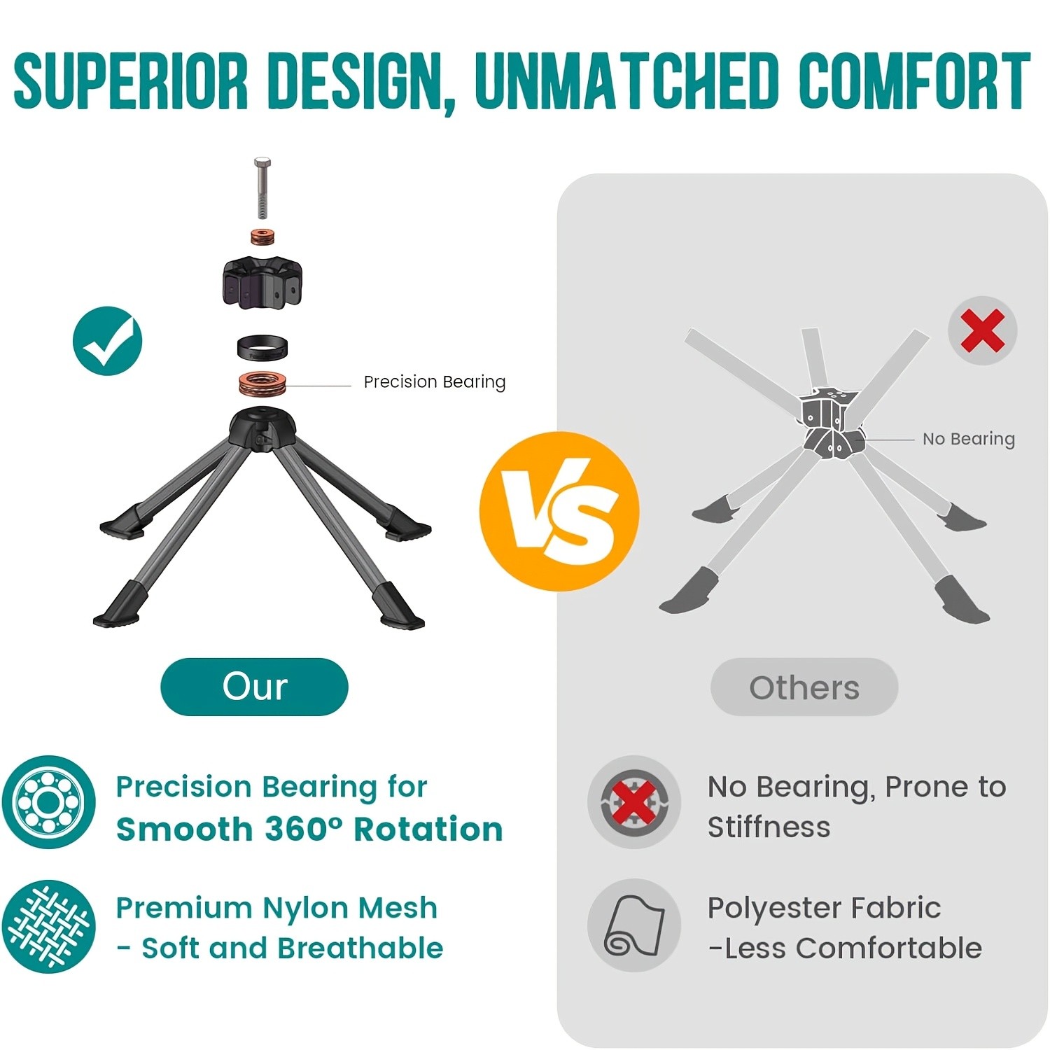geertop Latest Portable Rotating Chair