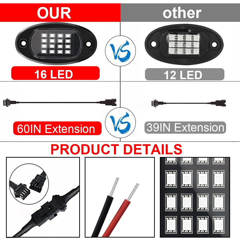Car RGB LED