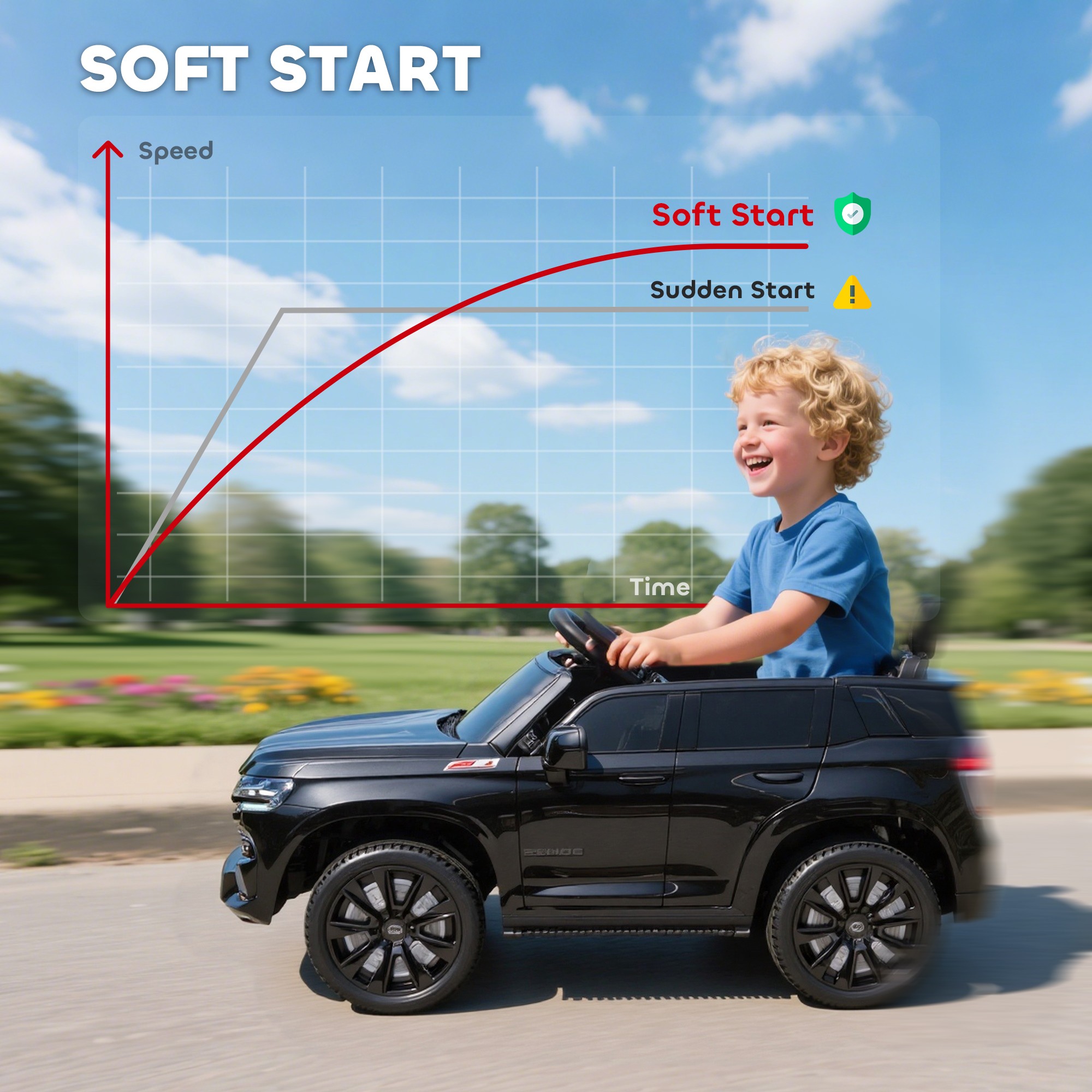 Electric Ride On Car