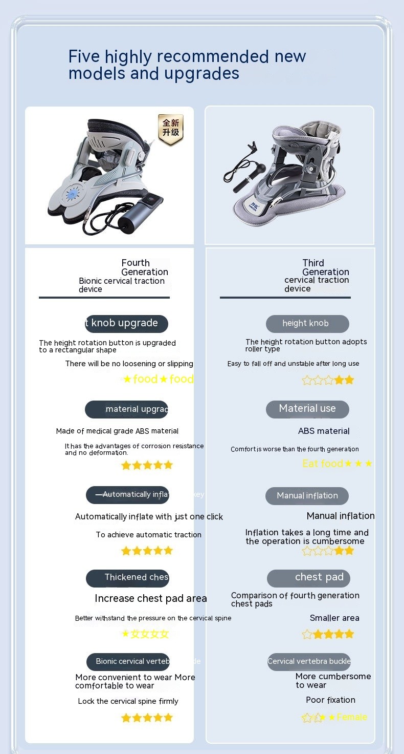 Inflatable Adjustable Penumatic Cervical Device