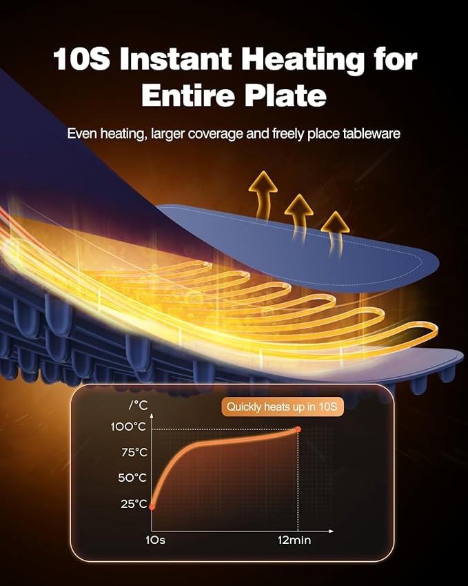 iTRUSOU Electric Food Warming Mat - 3-Setting Full-Surface Tray