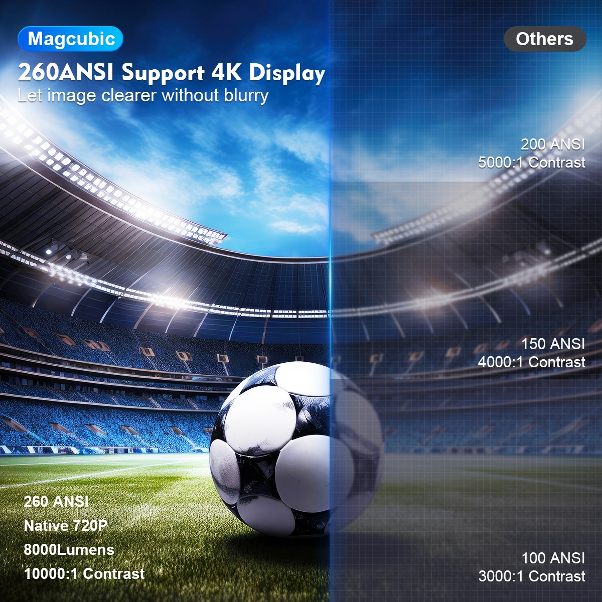 Magcubic HY300 Pro 4K Projector Android 11, Dual WiFi 6, 260 ANSI Lumens, BT5.0, 1080P