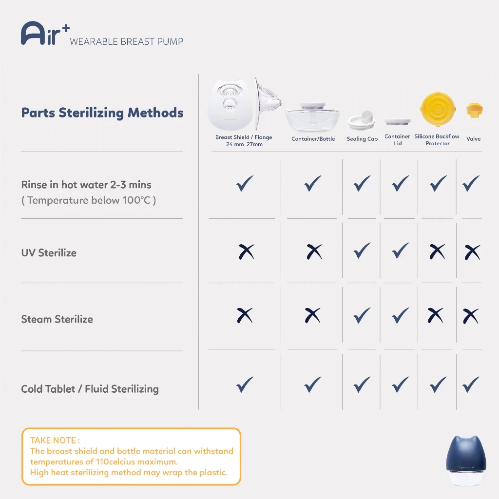 Supermama Lab Electric Breast Pump Handsfree | Portable & Wearable with Remote [Cordless] | Maximum and Painless Breast