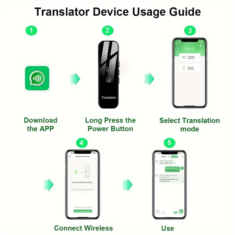 Portable Two-Way Instant Translator Device