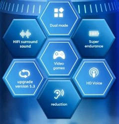 HYUNDAI Licensed Earbuds | 2024 Best-Selling Dual Pack | HIFI Sound Quality, 360 Surround Sound | Dual Mode for Music & Gaming | 30-Hour Battery Life | Upgraded 5.3 Chip with Low Latency | Exceptional Value for Money!