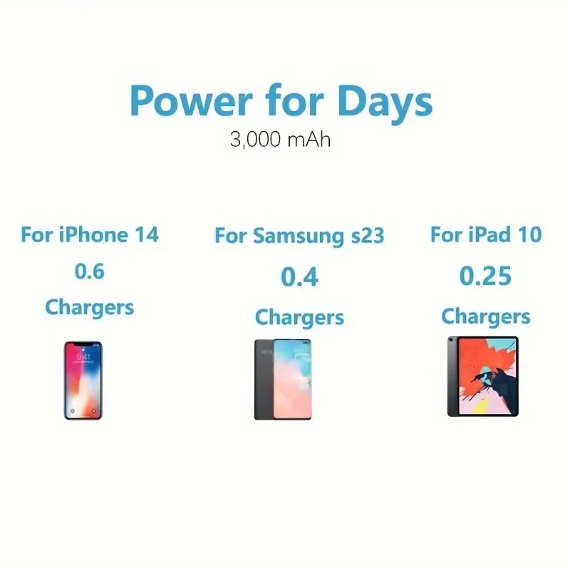 1600mAh USB-C/Type-C Keychain Portable Charger