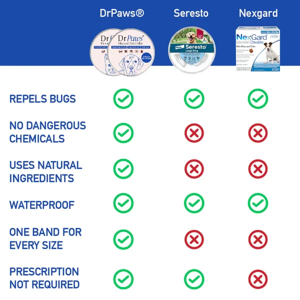 DrPaws 8 Months Flea and Tick Free Collar Dogs
