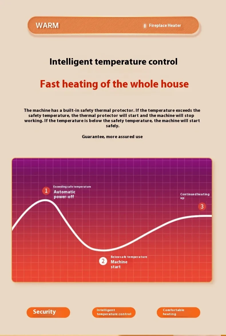 Portable 3D Flame Effect Electric Heater Warmer, Warm Air Fan, Winter Room Radiator and Stove.