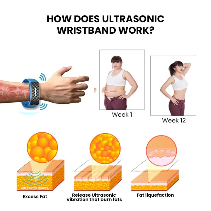 Seurico Matteo Ultrasonic Body Shape Wristband Pro