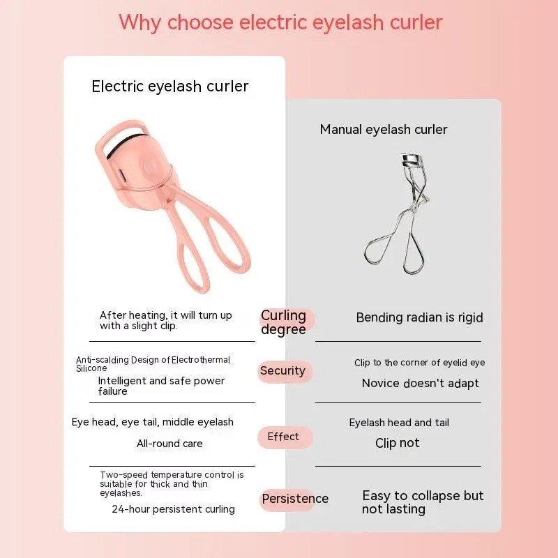 Portable Electric Heated Eyelash Curler - Long Lasting Curls