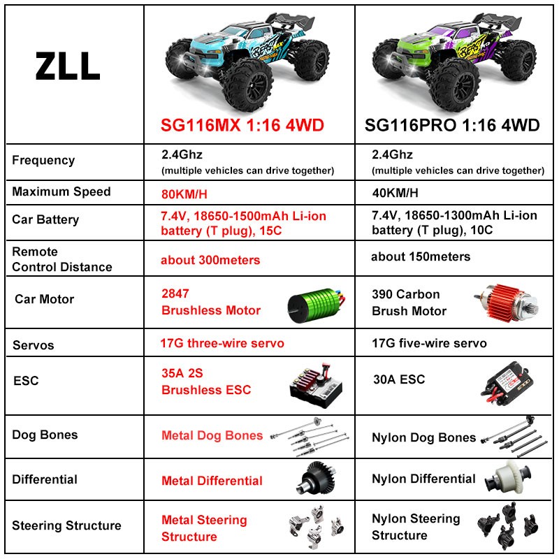 ZLL SG116 MAX RC Car - Brushless 4WD Professional Racing Car