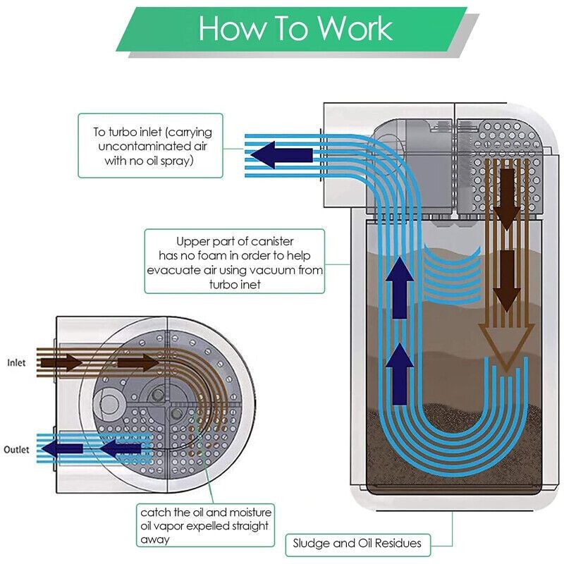 Oil Separator Catch Can