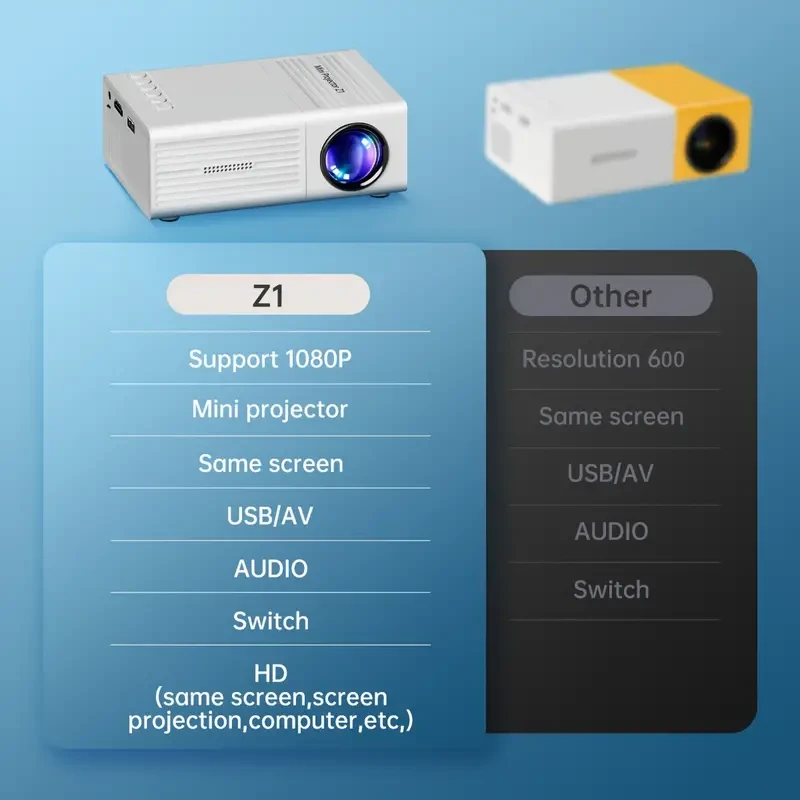 Portable Mini Projector 1080P, 3D-Ready, LCD Display, Tabletop Mount, Button Control, USB Video, 220-240V, 30-49 ANSI Lumens, 2000-2499