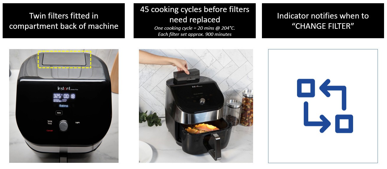 Vortex 5.7'l OdourErase Air Filters, Set of 2 - Instant Pot