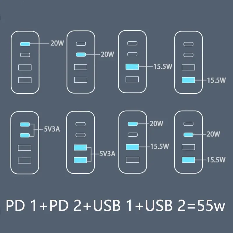 55W 4-Port Fast Charging GaN Power Adapter