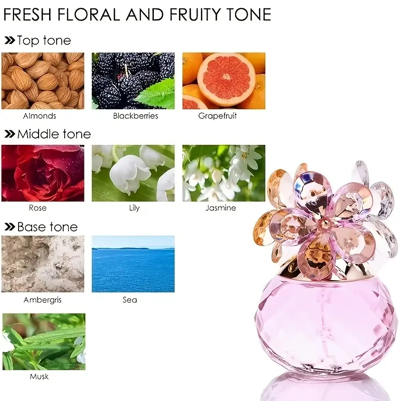 55ml Fresh Floral Fruity Perfume Long-Lasting Scent, Refreshing Floral Fruity Fragrance for Women