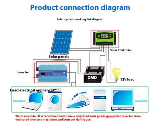 Solar Controller 12v24v20A-60A Photovoltaic Panel Controller