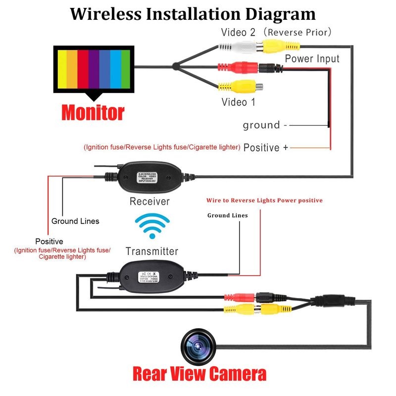 Wireless Rear View Cameras