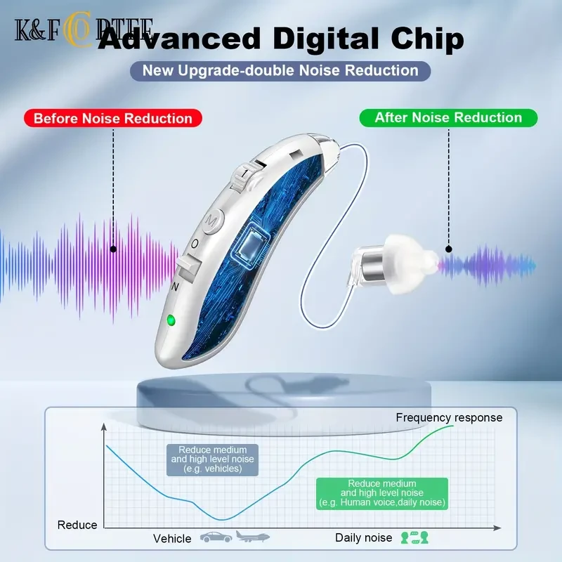 Premium Rechargeable Hearing Aids for Seniors - Advanced Noise Cancelling, Volume Control, Digital Sound Amplification, Comfortable BTE Design