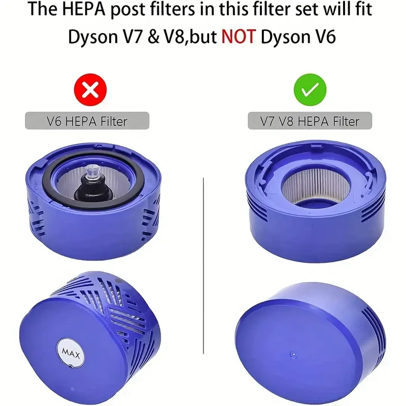 Replacement Parts for Dyson V7 V8 Vacuum Cleaner Installation Motor Rear Cover