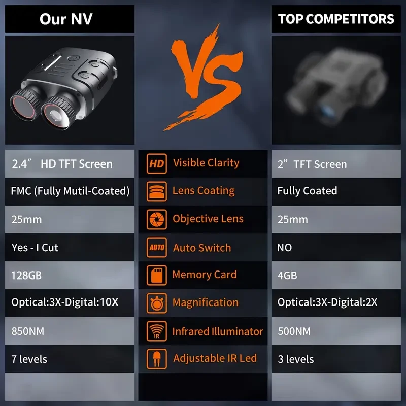 WEIKELI Night Vision Binoculars with 10X Digital Zoom