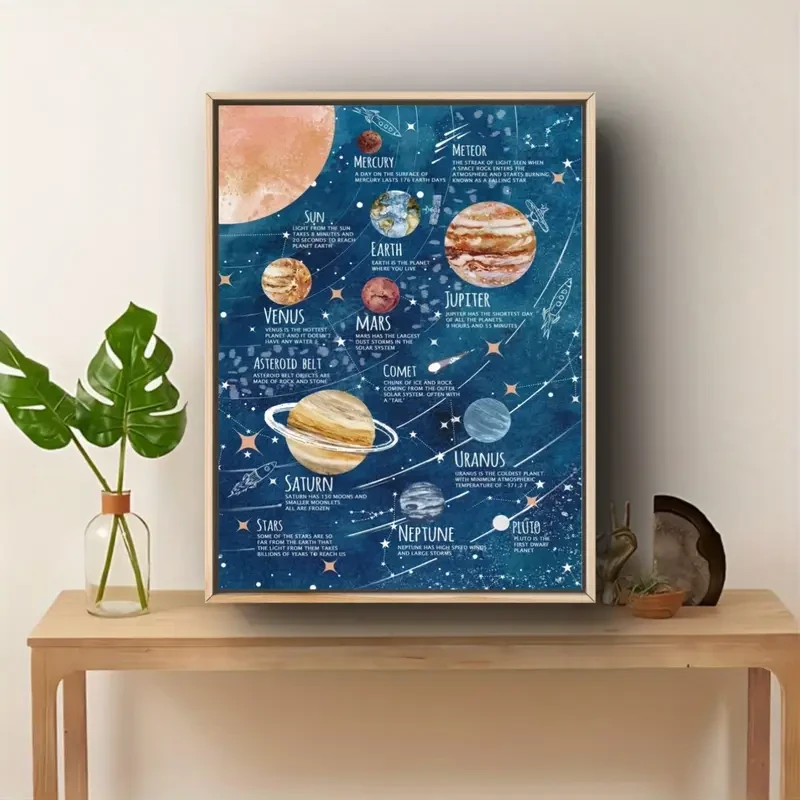 Solar System Educational Poster A Fun and Educational Space-Themed Wall Art Decor