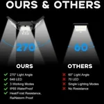 NEW Solar Led Light System: 3x Solar Panels