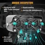 Motorcycle Driving Light LED Auxiliary Light